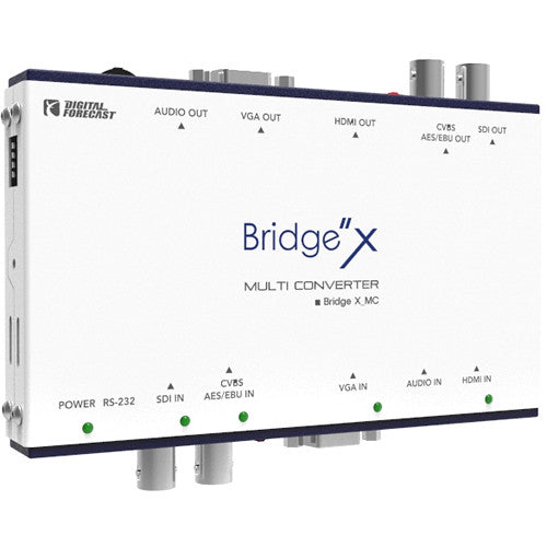 DIGITAL FORECAST Bridge X_MC Multi-Converter