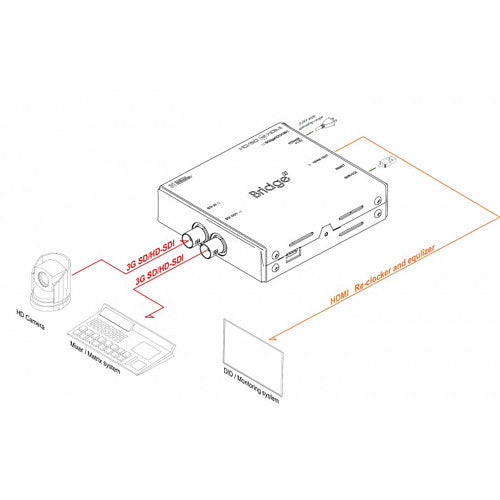 DIGITAL FORECAST Bridge M_SH Mini SDI to HDMI Converter