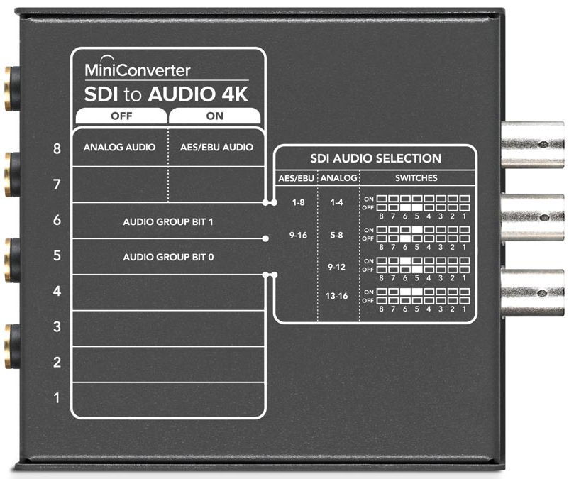 Blackmagic Mini Converter SDI to Audio 4K Blackmagic Design