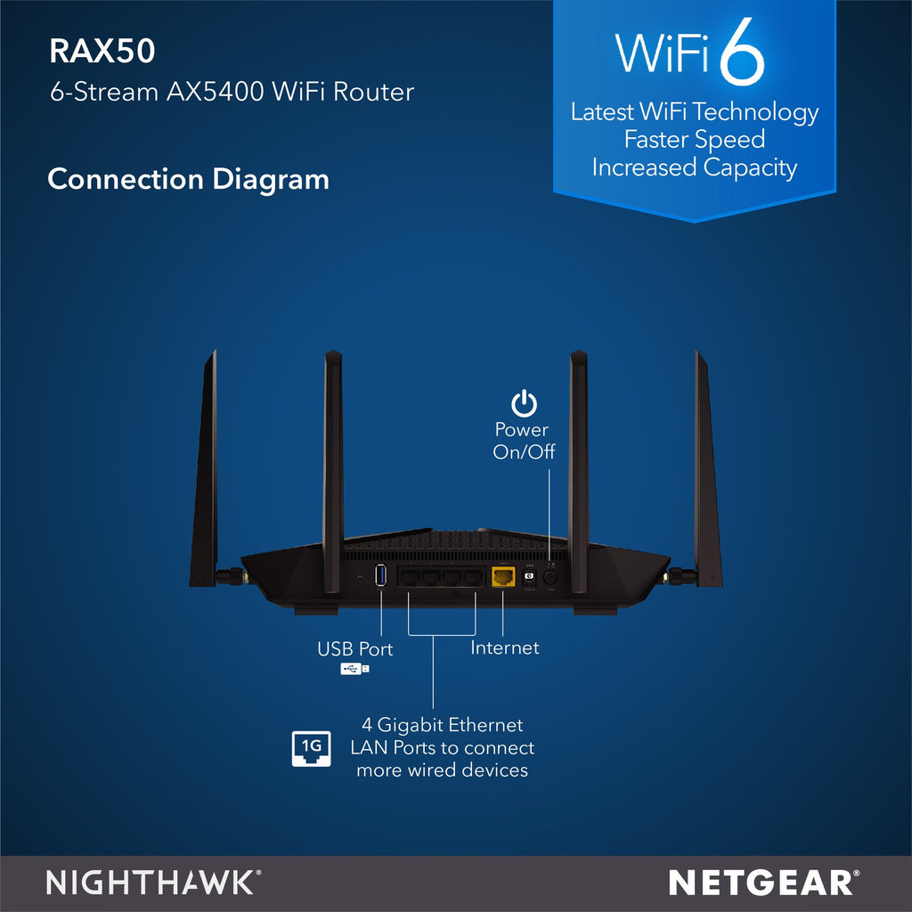 Netgear Nighthawk RAX50 - AX6 WiFi 6 Router - AX5400